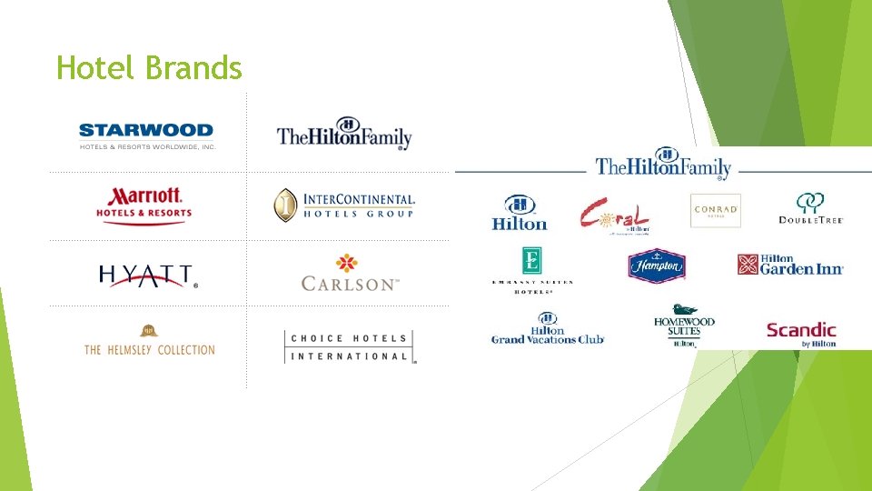Hotel Brands 