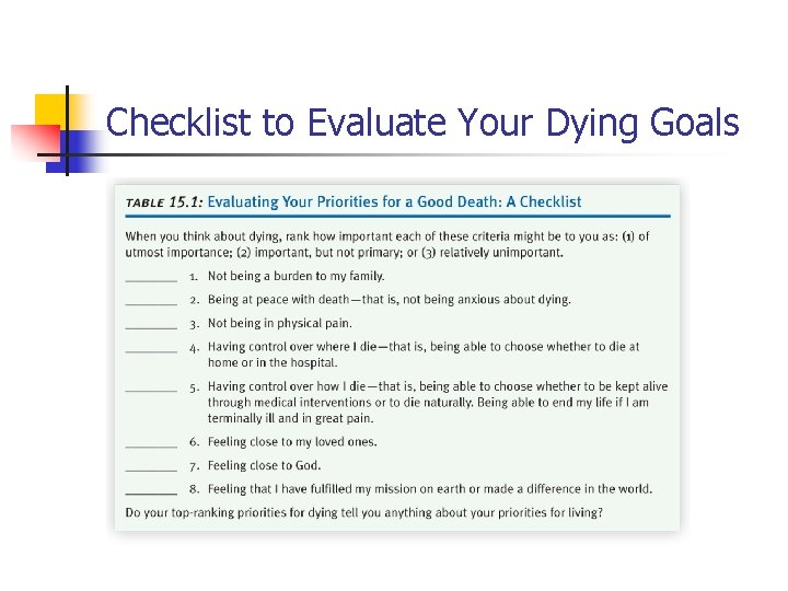 Checklist to Evaluate Your Dying Goals 