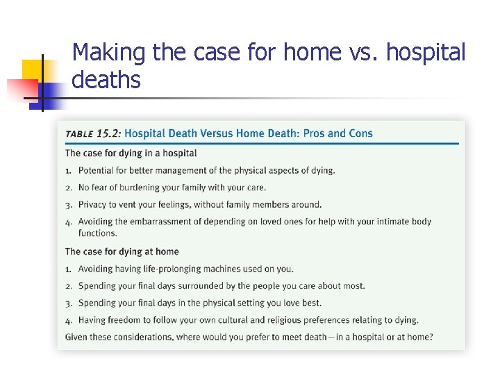 Making the case for home vs. hospital deaths 
