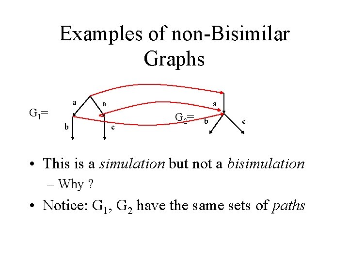 Examples of non-Bisimilar Graphs a G 1= b a a c G 2= b