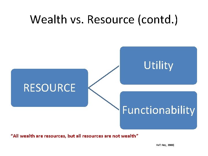 Wealth vs. Resource (contd. ) Utility RESOURCE Functionability “All wealth are resources, but all