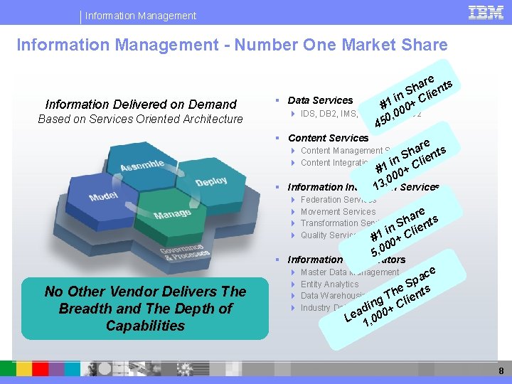 Information Management - Number One Market Share Information Delivered on Demand Based on Services