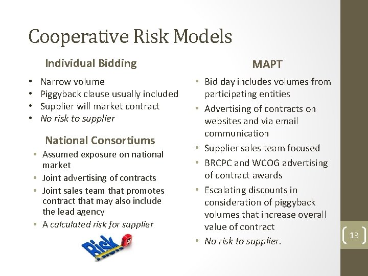 Cooperative Risk Models Individual Bidding • • Narrow volume Piggyback clause usually included Supplier