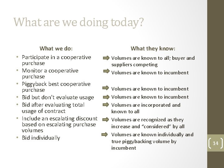 What are we doing today? • • What we do: Participate in a cooperative