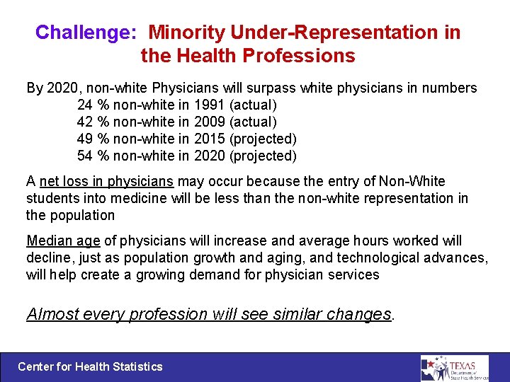 Challenge: Minority Under-Representation in the Health Professions By 2020, non-white Physicians will surpass white