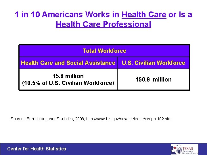 1 in 10 Americans Works in Health Care or Is a Health Care Professional