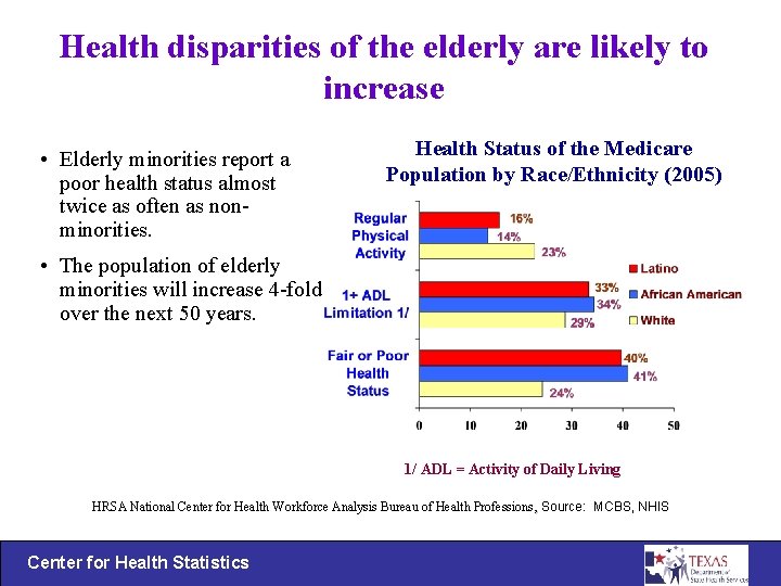 Health disparities of the elderly are likely to increase • Elderly minorities report a