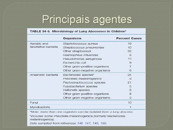 Principais agentes 