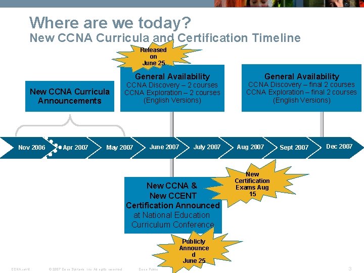 Where are we today? New CCNA Curricula and Certification Timeline Released on June 25 Where are we today? New CCNA Curricula and Certification Timeline Released on June 25