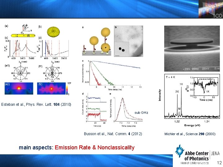 ICO Esteban et al. , Phys. Rev. Lett. 104 (2010) sub GHz Busson et