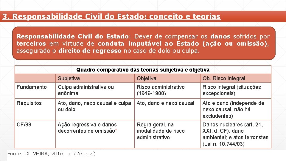 3. Responsabilidade Civil do Estado: conceito e teorias Responsabilidade Civil do Estado: Dever de