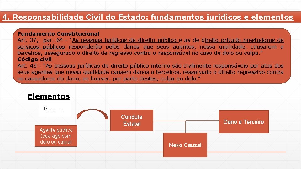 4. Responsabilidade Civil do Estado: fundamentos jurídicos e elementos Fundamento Constitucional Art. 37, par.