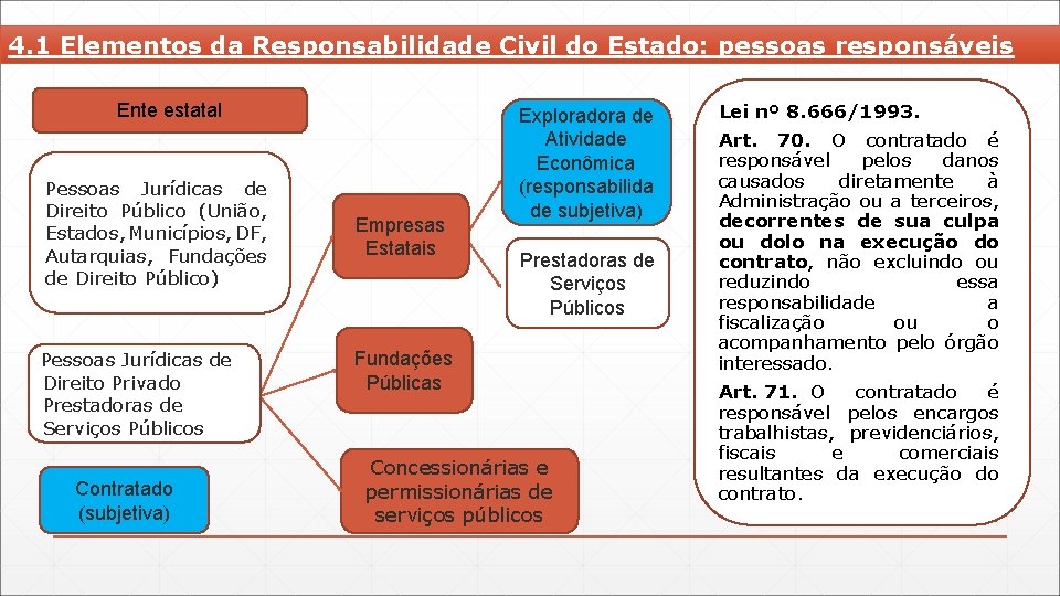 4. 1 Elementos da Responsabilidade Civil do Estado: pessoas responsáveis Ente estatal Pessoas Jurídicas