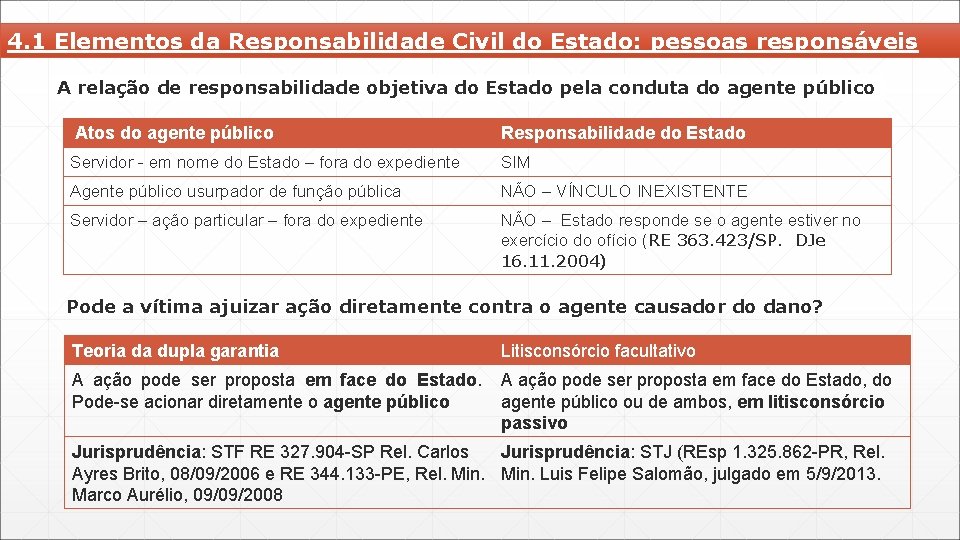 4. 1 Elementos da Responsabilidade Civil do Estado: pessoas responsáveis A relação de responsabilidade