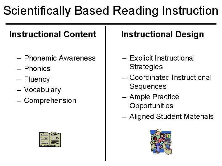 Scientifically Based Reading Instructional Content – – – Phonemic Awareness Phonics Fluency Vocabulary Comprehension