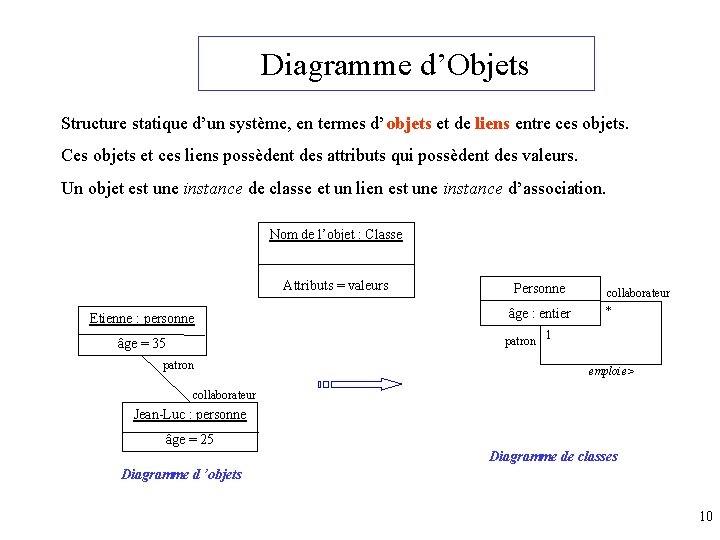 Diagramme d’Objets Structure statique d’un système, en termes d’objets et de liens entre ces