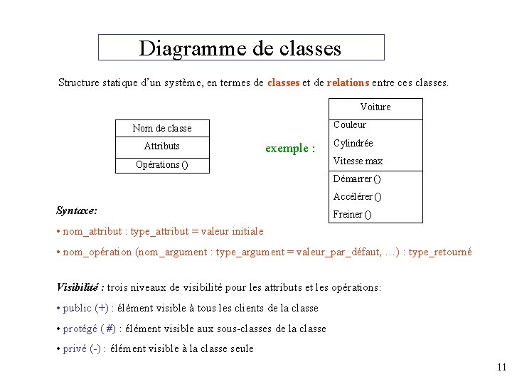Diagramme de classes Structure statique d’un système, en termes de classes et de relations