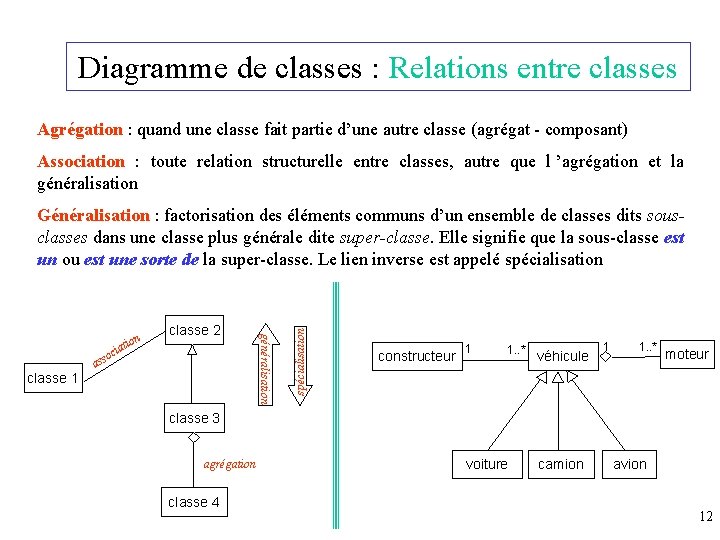 Diagramme de classes : Relations entre classes Agrégation : quand une classe fait partie