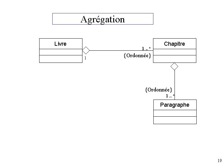 Agrégation Livre 1. . * 1 Chapitre {Ordonnée} 1. . * Paragraphe 19 