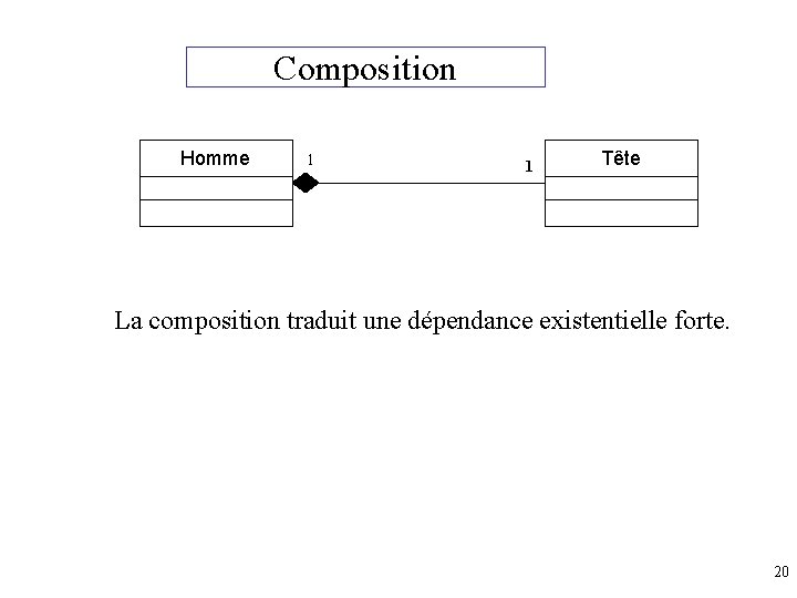 Composition Homme 1 1 Tête La composition traduit une dépendance existentielle forte. 20 