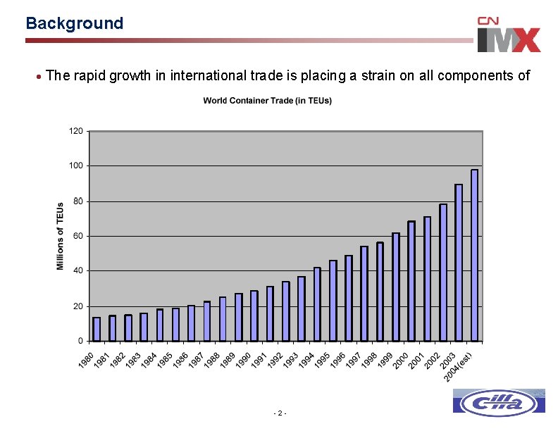 Background · The rapid growth in international trade is placing a strain on all