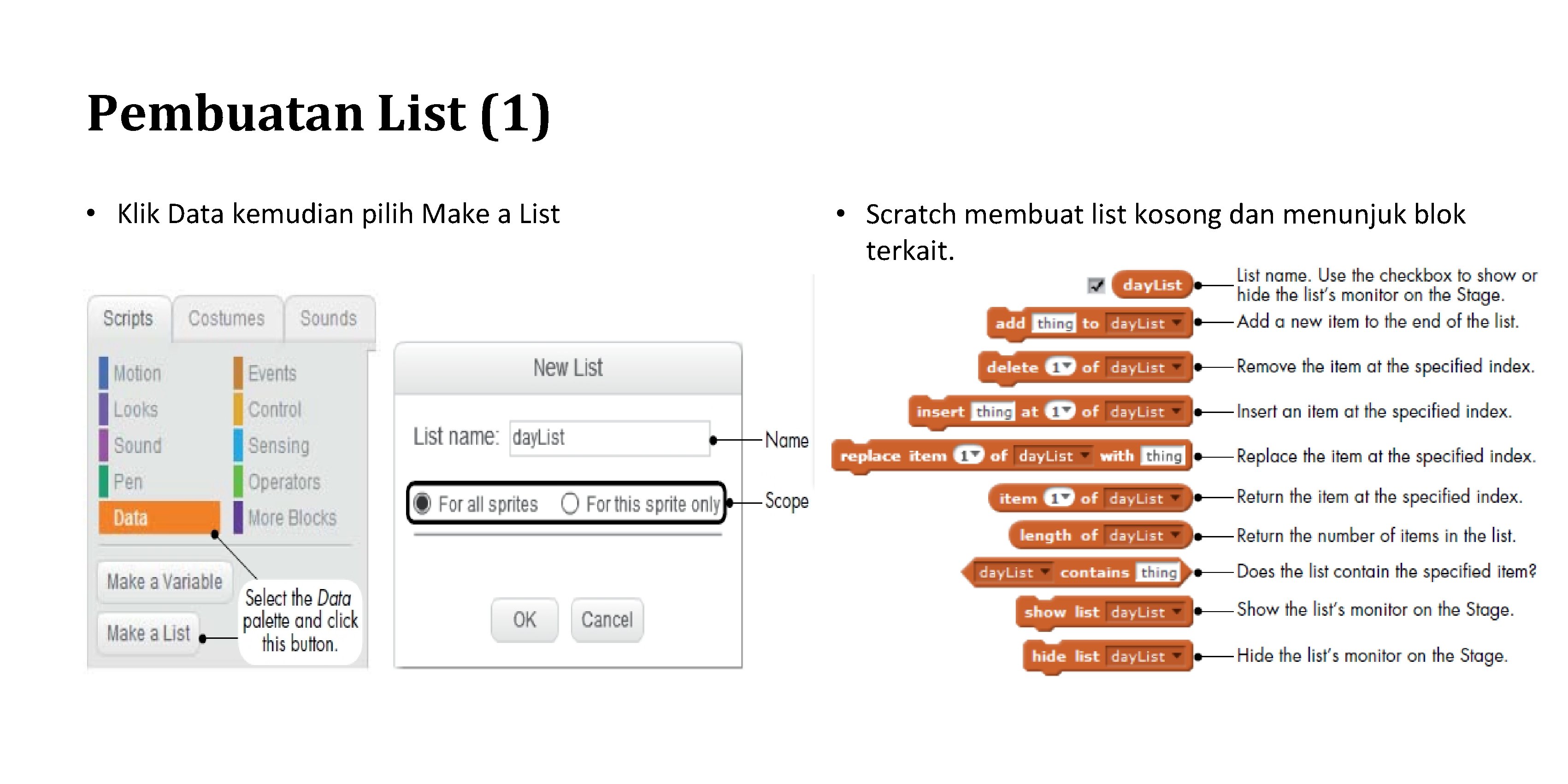 Pembuatan List (1) • Klik Data kemudian pilih Make a List • Scratch membuat