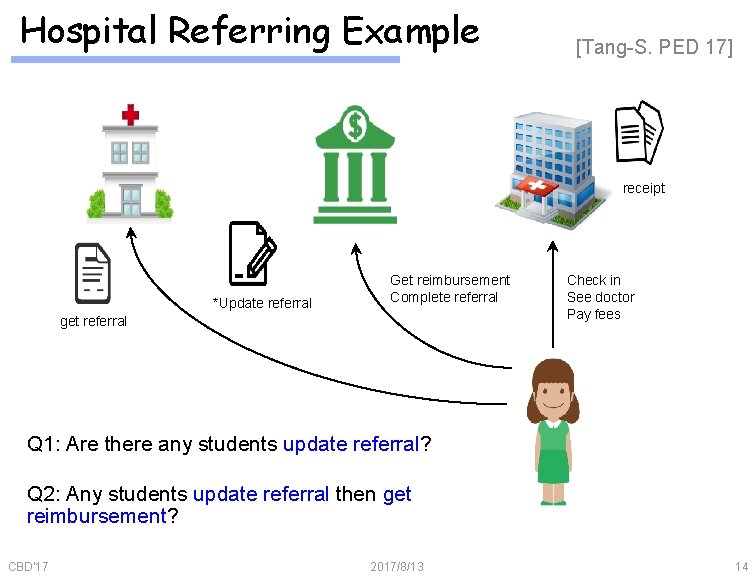 Hospital Referring Example [Tang-S. PED 17] receipt *Update referral Get reimbursement Complete referral get