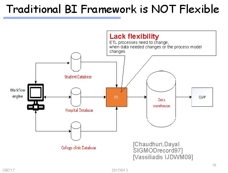 Traditional BI Framework is NOT Flexible Lack flexibility ETL processes need to change, when