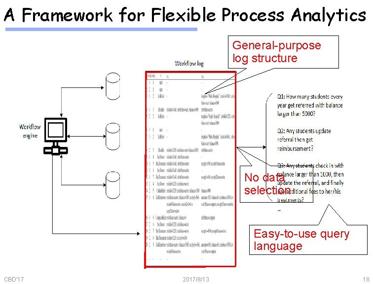 A Framework for Flexible Process Analytics General-purpose log structure No data selection Easy-to-use query