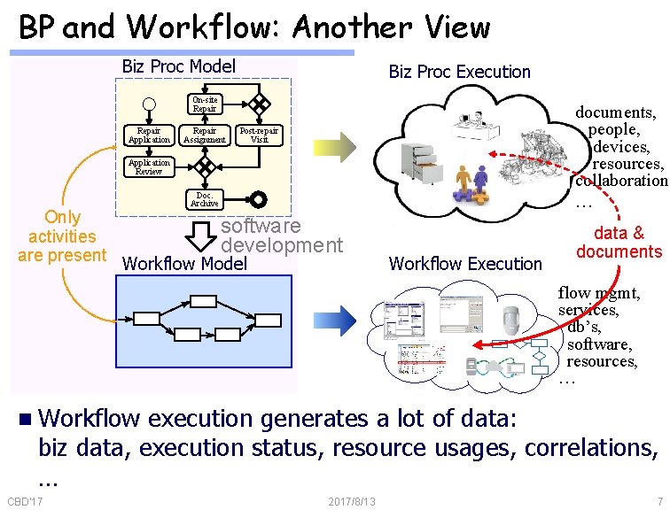 BP and Workflow: Another View Biz Proc Model Biz Proc Execution On-site Repair Application