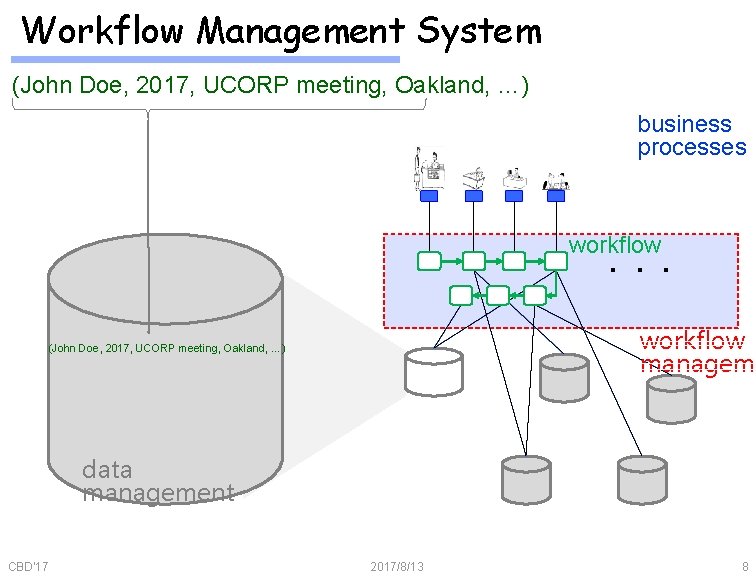 Workflow Management System (John Doe, 2017, UCORP meeting, Oakland, …) business processes . .