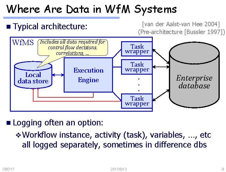 Where Are Data in Wf. M Systems n Typical Wf. MS [van der Aalst-van