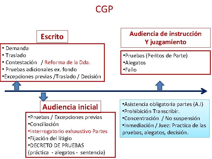 CGP Escrito • Demanda • Traslado • Contestación / Reforma de la Dda. •