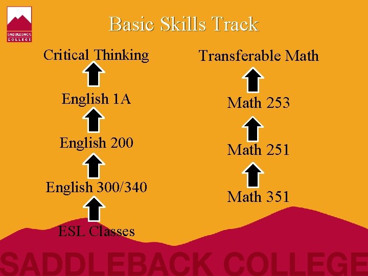 Basic Skills Track Critical Thinking Transferable Math English 1 A Math 253 English 200