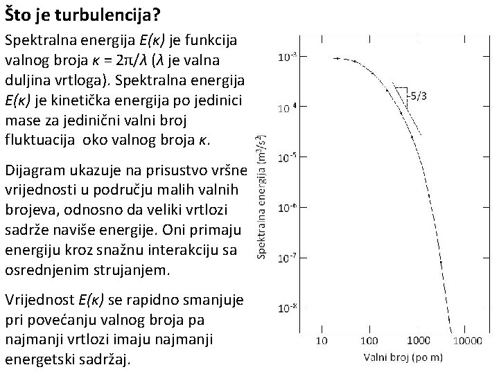 Što je turbulencija? Spektralna energija E(κ) je funkcija valnog broja κ = 2π/λ (λ