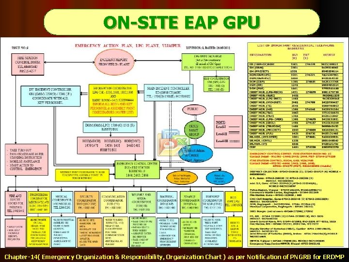 ON-SITE EAP GPU Chapter-14( Emergency Organization & Responsibility, Organization Chart ) as per Notification
