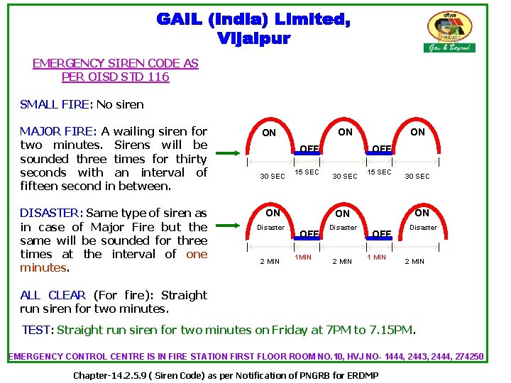 EMERGENCY SIREN CODE AS PER OISD STD 116 SMALL FIRE: No siren MAJOR FIRE: