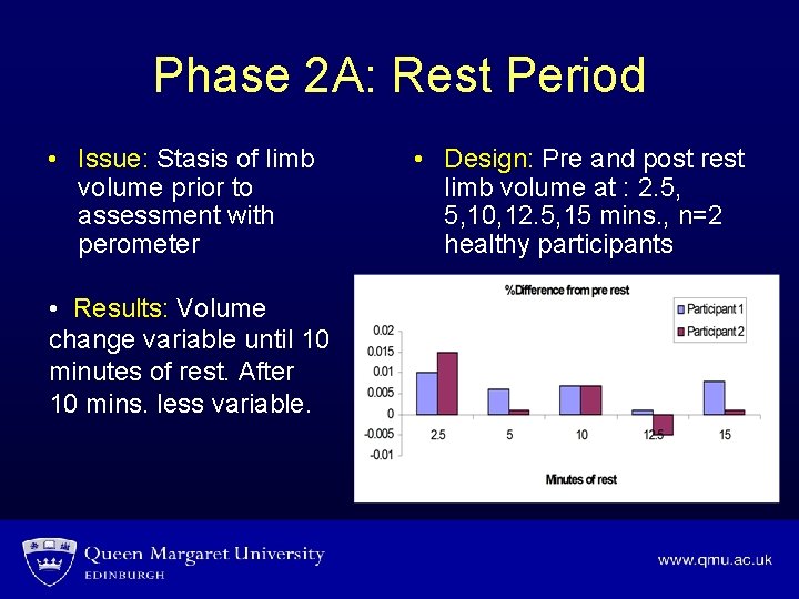 Phase 2 A: Rest Period • Issue: Stasis of limb volume prior to assessment