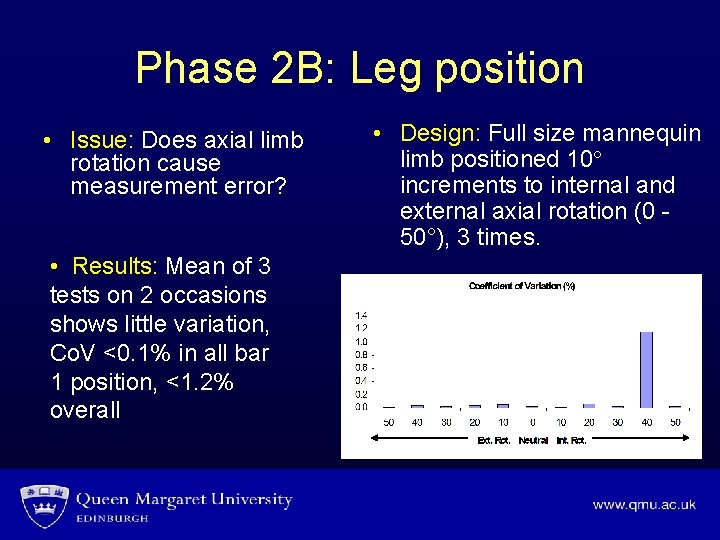 Phase 2 B: Leg position • Issue: Does axial limb rotation cause measurement error?