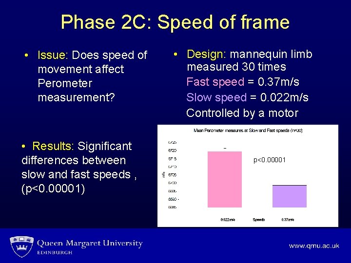 Phase 2 C: Speed of frame • Issue: Does speed of movement affect Perometer