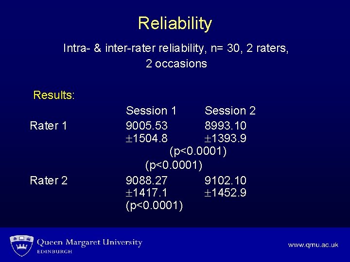 Reliability Intra- & inter-rater reliability, n= 30, 2 raters, 2 occasions Results: Rater 1