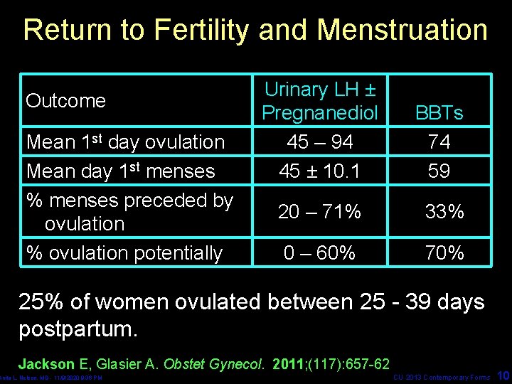 Return to Fertility and Menstruation Outcome Mean 1 st day ovulation Mean day 1