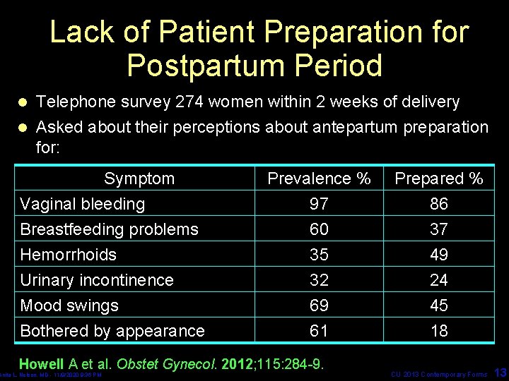 Lack of Patient Preparation for Postpartum Period Telephone survey 274 women within 2 weeks
