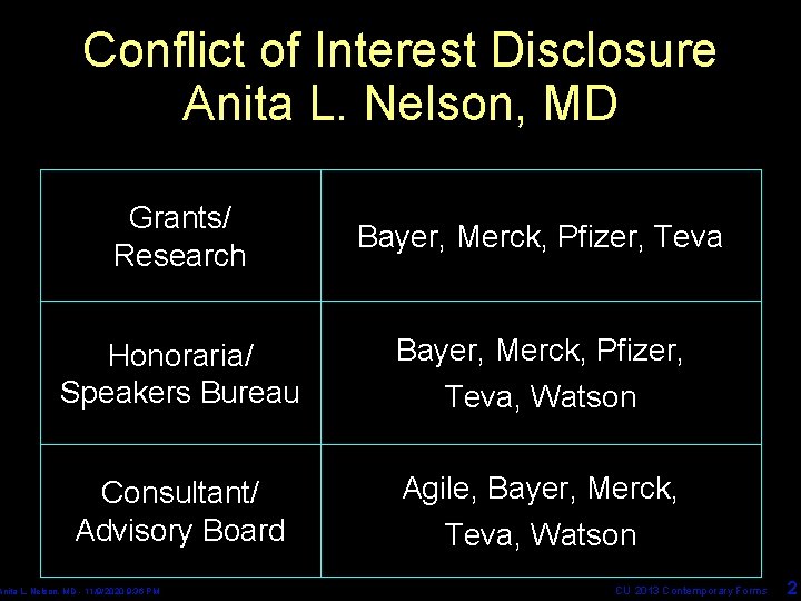 Conflict of Interest Disclosure Anita L. Nelson, MD Grants/ Research Bayer, Merck, Pfizer, Teva