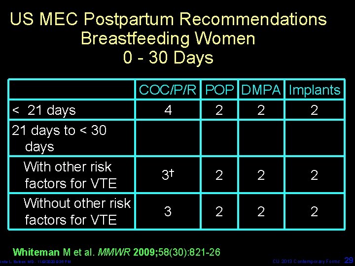 US MEC Postpartum Recommendations Breastfeeding Women 0 - 30 Days < 21 days to