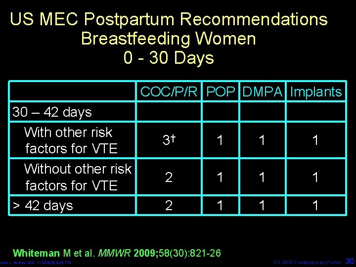 US MEC Postpartum Recommendations Breastfeeding Women 0 - 30 Days COC/P/R POP DMPA Implants
