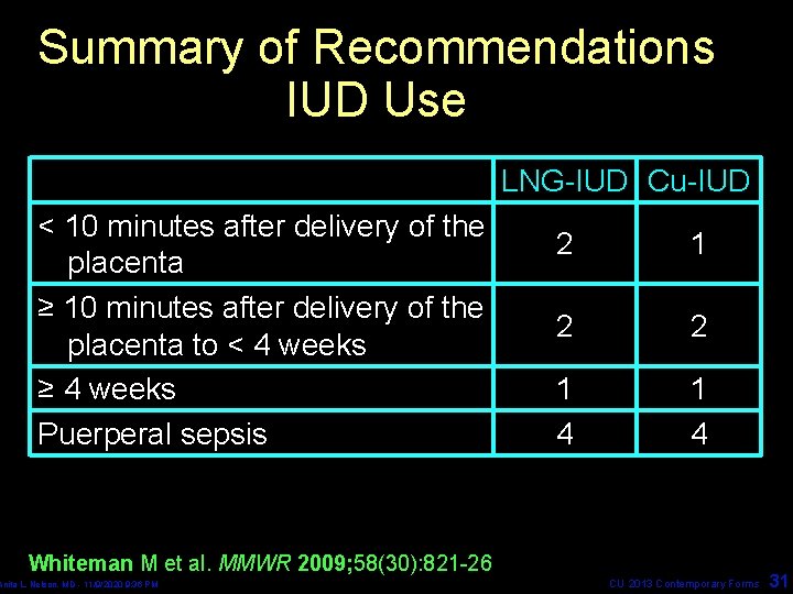 Summary of Recommendations IUD Use LNG-IUD Cu-IUD < 10 minutes after delivery of the