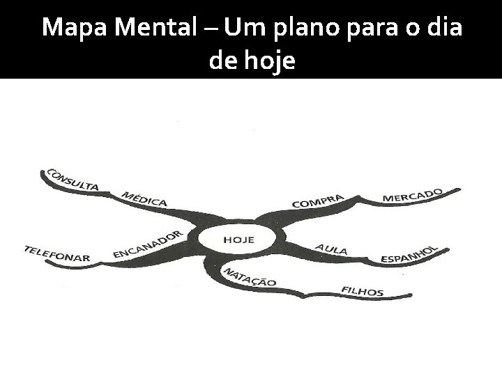 Mapa Mental – Um plano para o dia de hoje 