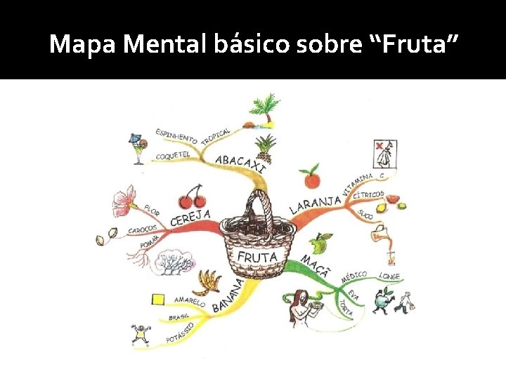 Mapa Mental básico sobre “Fruta” 