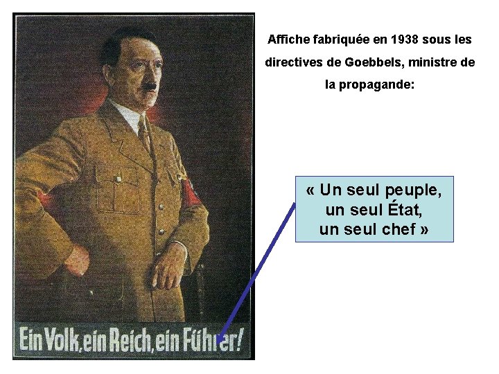 Affiche fabriquée en 1938 sous les directives de Goebbels, ministre de la propagande: «